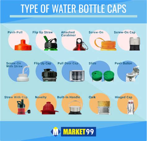 Everything You Need to Know About Water Bottle Caps – MARKET99