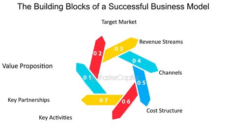 Business Model Blocks Examples 的图像结果