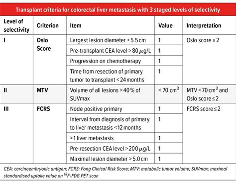 Emerging oncological indications to liver transplantation - Contenu en ...