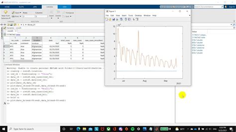 MATLAB,,ماتلاب (برنامج). ~ علوم التكنلوجيا و الالكترونيات