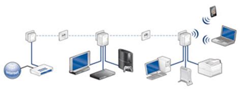 Image result for Comment Decoder Un Wifi