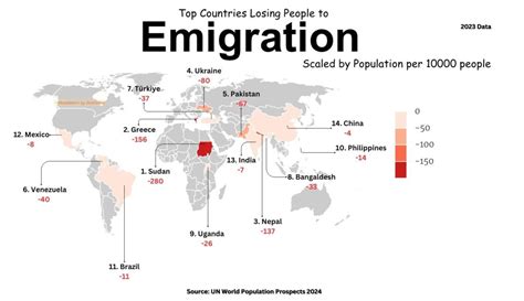 Emigration 的图像结果