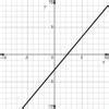 PLEASE HELP ASAP A line that passes through the points (-1, -4) and (4 ...