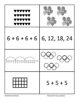 Image result for Multiplication Representations