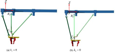Image result for Singularity Tutorial