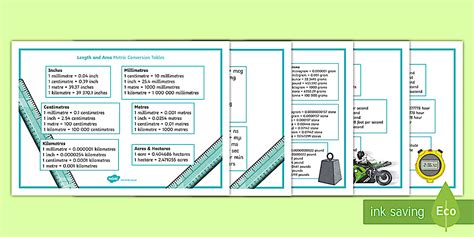 Metric Conversion Display Facts Posters (teacher made)
