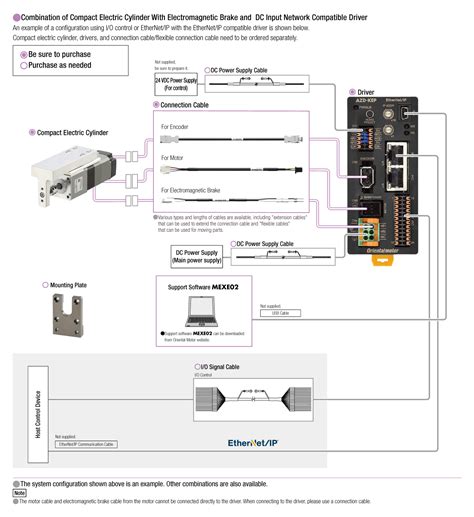 Compact Electric Cylinder DRS2 Series System Configuration | Electric ...