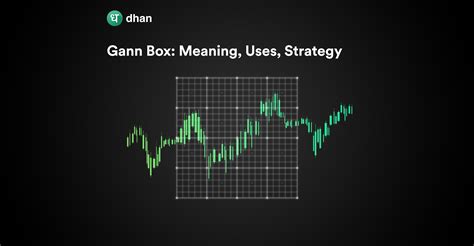 Gann Box Strategy 的图像结果