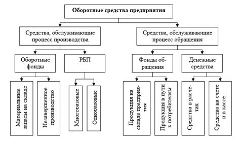 Нормирование оборотных средств: методы определения потребности