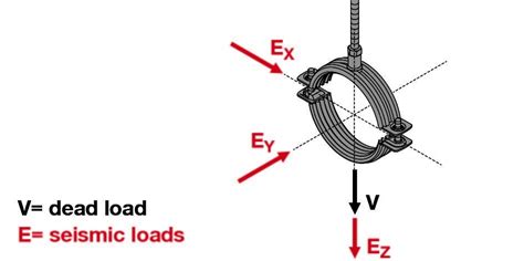 Seismic Design and Services for Earthquake Zones - Hilti India
