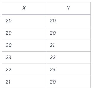 Image result for HackerRank SQL Questions and Answers