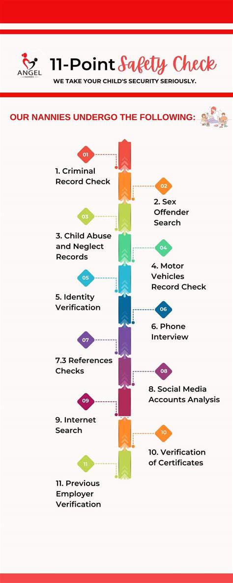 Infograph - Safety Check | Freelancer