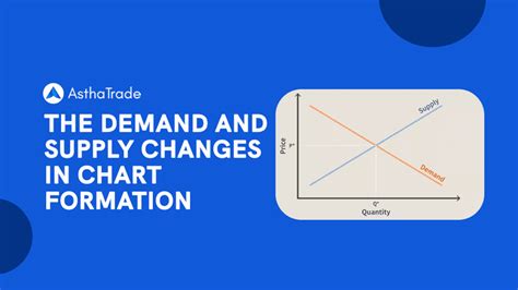 Demand And Supply In Stock Market - Factors Affecting Them | Rupeezy