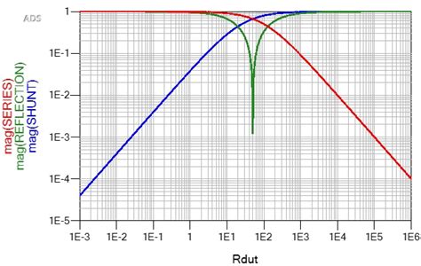 Correcting poor DC/DC impedance measurements - EE Times India
