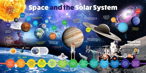 Image result for Solar System Display