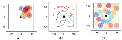 A Self-Organized Reciprocal Decision Approach for Sensing Coverage with ...