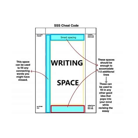 The Ultimate Cheatbook | Essay & Answer Writing | Ravi Kapoor, IRS ...