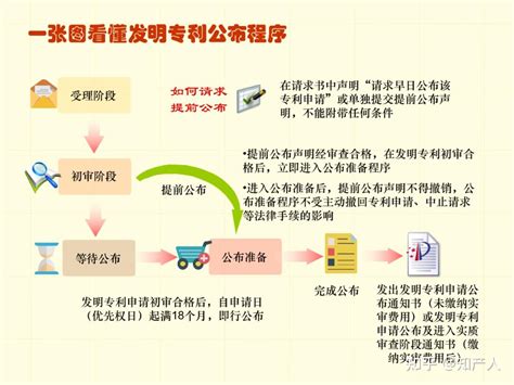 Image result for Principles of User Interface Design