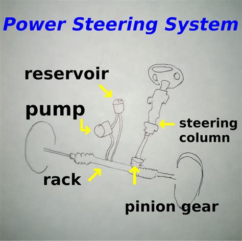 Image result for Power Steering Troubleshooting Guide