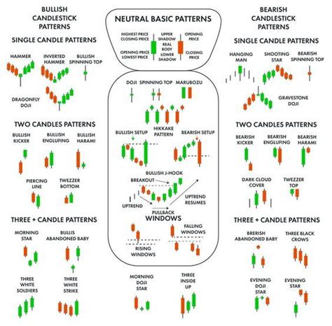 Technical Analysis Chart Patterns PDF 的图像结果