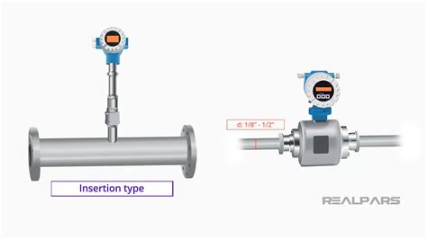 Image result for Magnetic Flow Meter Working