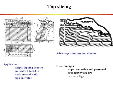 Image result for Sub Level Stoping Mining Method Illustration