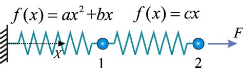 Image result for Spring System with No Spring