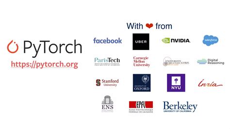 Image result for Pytorch Ecosystem