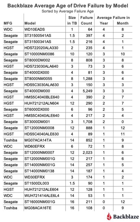 Image result for Erasure Coding vs Raid
