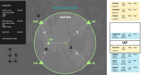 Image result for Pro ATC Tutorial