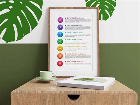 Discover the power of 7 chakras: digital chart/poster for balancing and ...