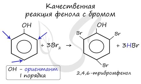 Фенолы, подготовка к ЕГЭ по химии