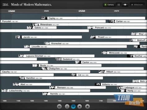 Image result for Python Notebook 474 X614