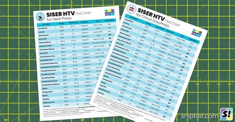Image result for Heat Press Temperature Guide
