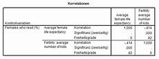 spss signifikanz berechnen quantitative partielle korrelation mit spss spss signifikanz berechnen quantitative partielle korrelation mit spss