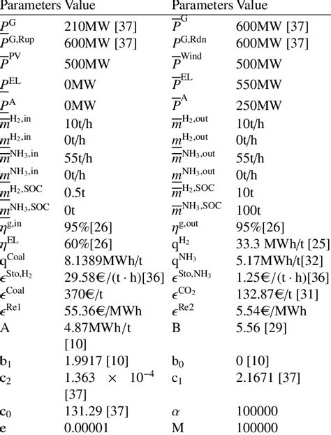 Image result for Finding Parameters by Optimization in Python