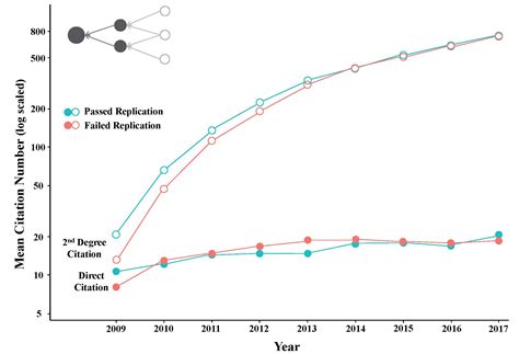 Reproducibility Example 的图像结果