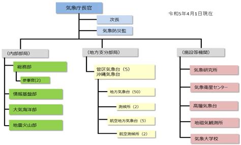Image result for Class Example Java