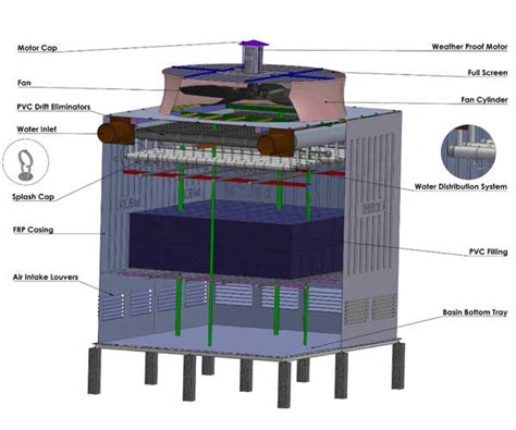 CTI Certified Cooling Towers | CTI Approved Cooling Towers ...