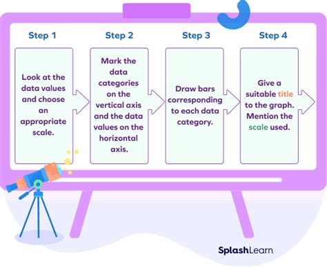 Image result for Graphing Tutorial Bar