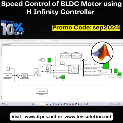 Image result for H-infinity Controller Simulink