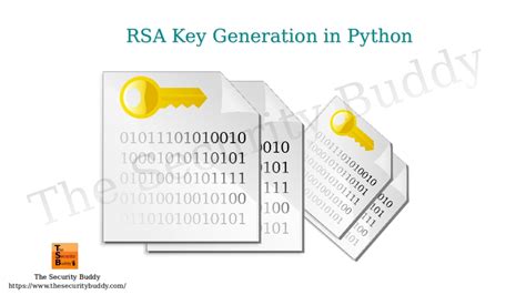 Image result for RSA Using Python