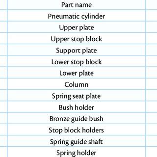 Image result for Compression Spring Assembly