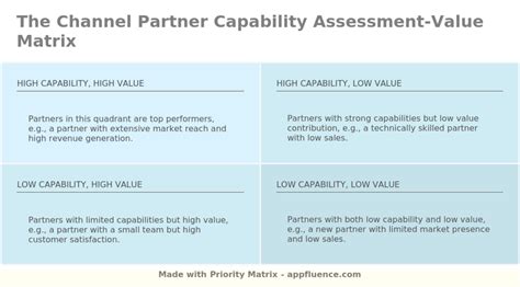 Image result for Capability Framework Business Partner