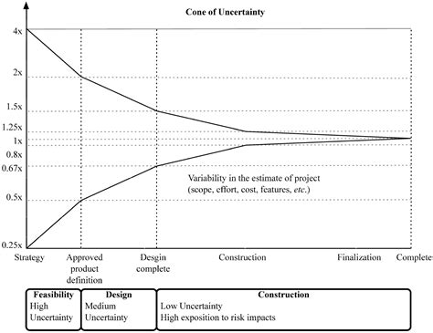 A Production Model for Construction: A Theoretical Framework