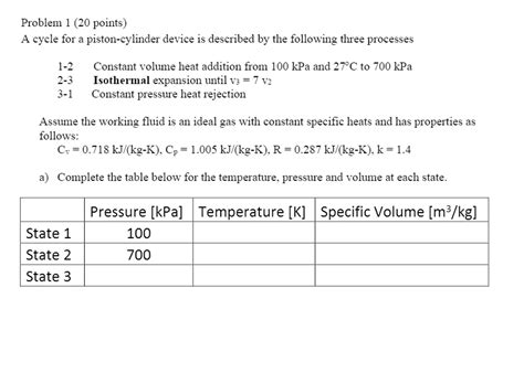 Cycle Process Example 的图像结果