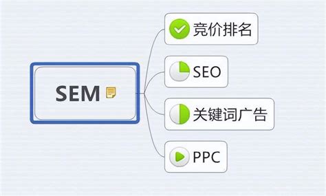 关于sem对seo的影响（seo和sem的区别） - SEO百科 - 酷站外链