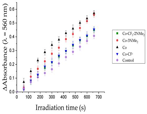 Tuning the Molecular Structure of Corroles to Enhance the Antibacterial ...