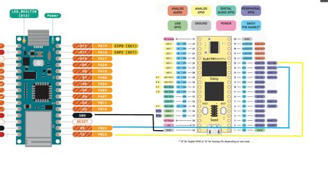 Image result for Seed Arduino Board Controller