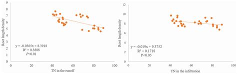 Application of Nitrate–Ammonium Nitrogen Fertilization Reduced Nitrogen ...